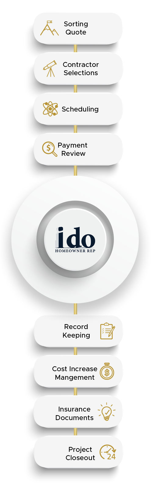 ido-home-owner-rep